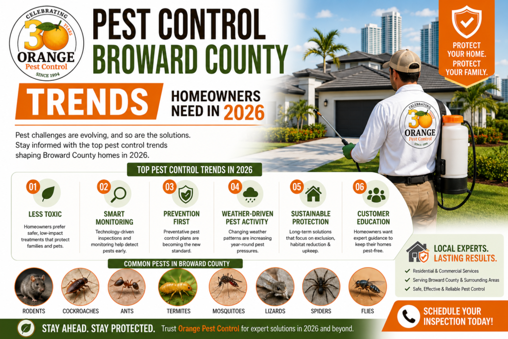 Pest Control Services